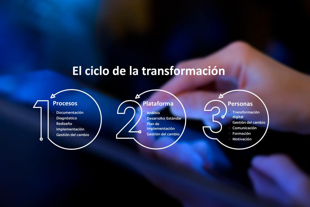 CICLO_TRANSFORMACION